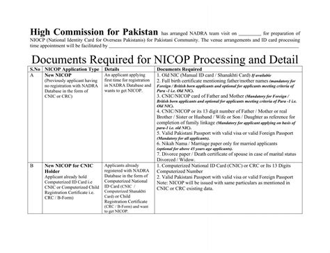 documents required for nicop